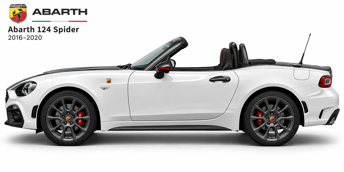 Abarth 124 Spider 2016–2020