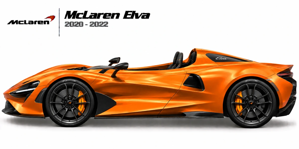 McLaren Elva 2020–2022