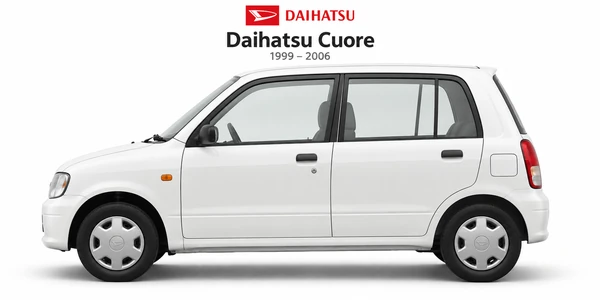 Daihatsu Cuore