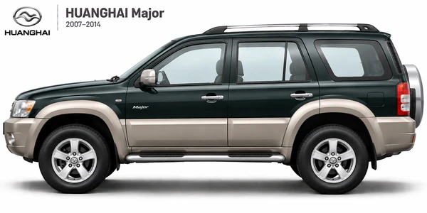 HUANGHAI Major